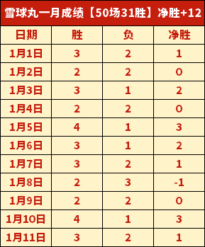 西部新势力,三杰携手,单场总分突,MG,MG官网,MG电子,MG游戏,MG视讯