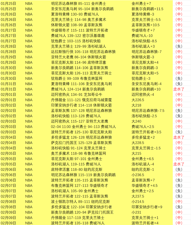 Midnight Season,大秘境策略,分析,MG,MG官网,MG电子,MG游戏,MG视讯