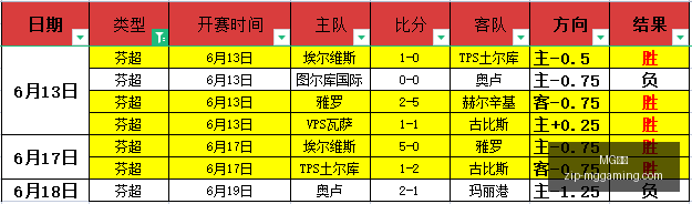 临场数据分,析攻略,高效把握关,MG电子官网,MG电子App,MG电子平台,MG电子登录,MG电子娱乐