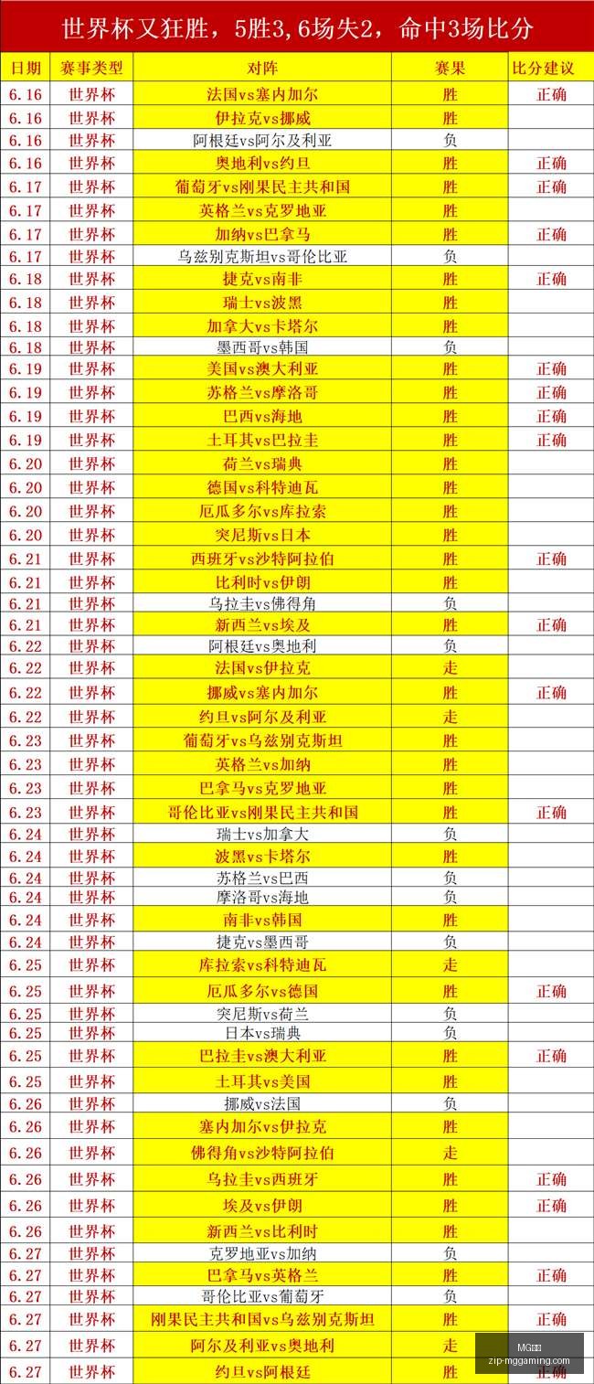 最新,阿根廷门神,秘闻,MG电子官网,MG电子App,MG电子平台,MG电子登录,MG电子娱乐