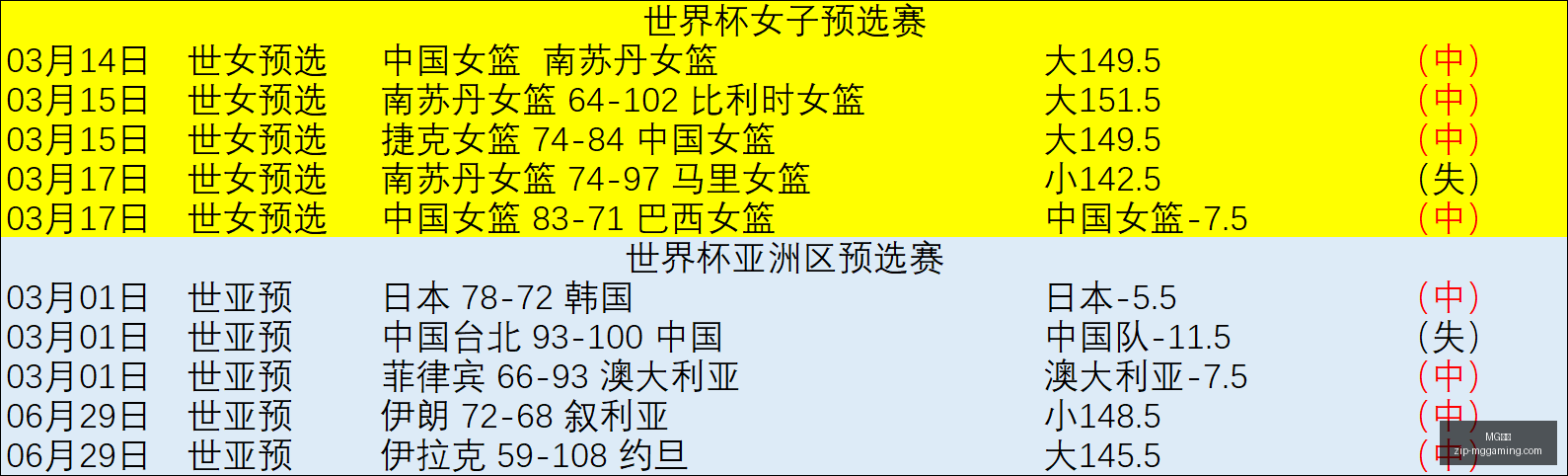 年网络故障,排查终极指,轻松解决,MG电子官网,MG电子App,MG电子平台,MG电子登录,MG电子娱乐