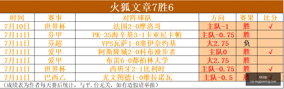 计划连赢,周火热的信,心场次,MG电子官网,MG电子App,MG电子平台,MG电子登录,MG电子娱乐