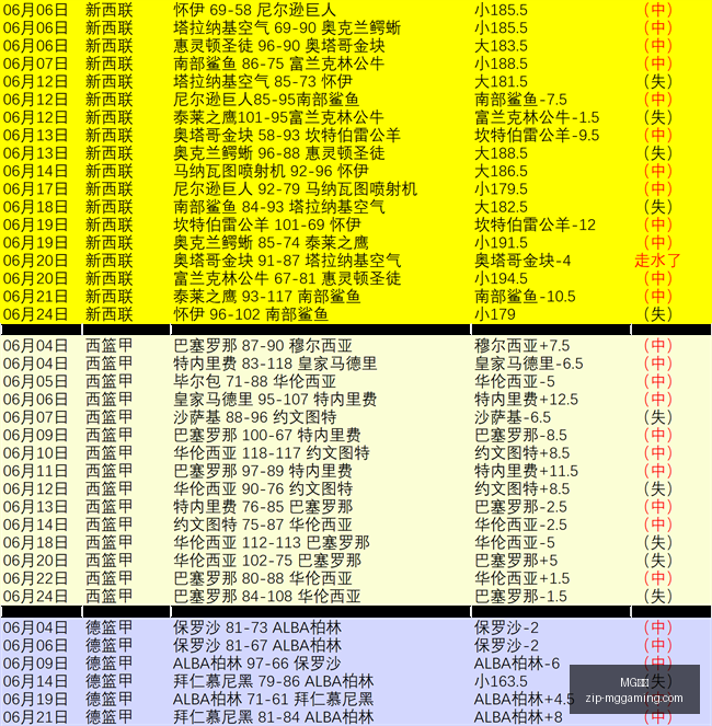 计划连赢,周火热的信,心场次,MG电子官网,MG电子App,MG电子平台,MG电子登录,MG电子娱乐