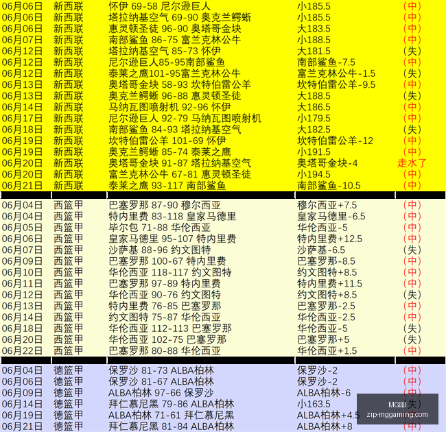 欧冠盛宴来,袭上周,场赛事火爆,MG电子官网,MG电子App,MG电子平台,MG电子登录,MG电子娱乐
