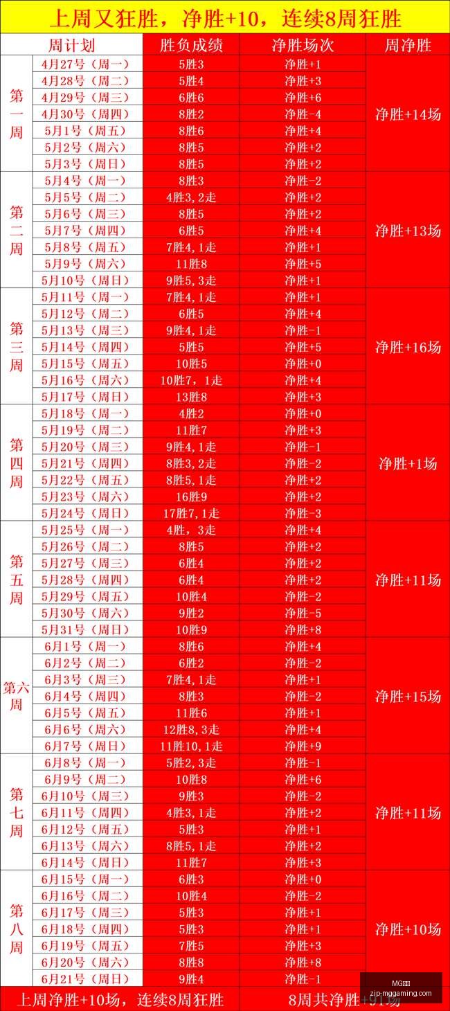 独家爆料,岁莫德里奇,续约米兰,MG电子官网,MG电子App,MG电子平台,MG电子登录,MG电子娱乐