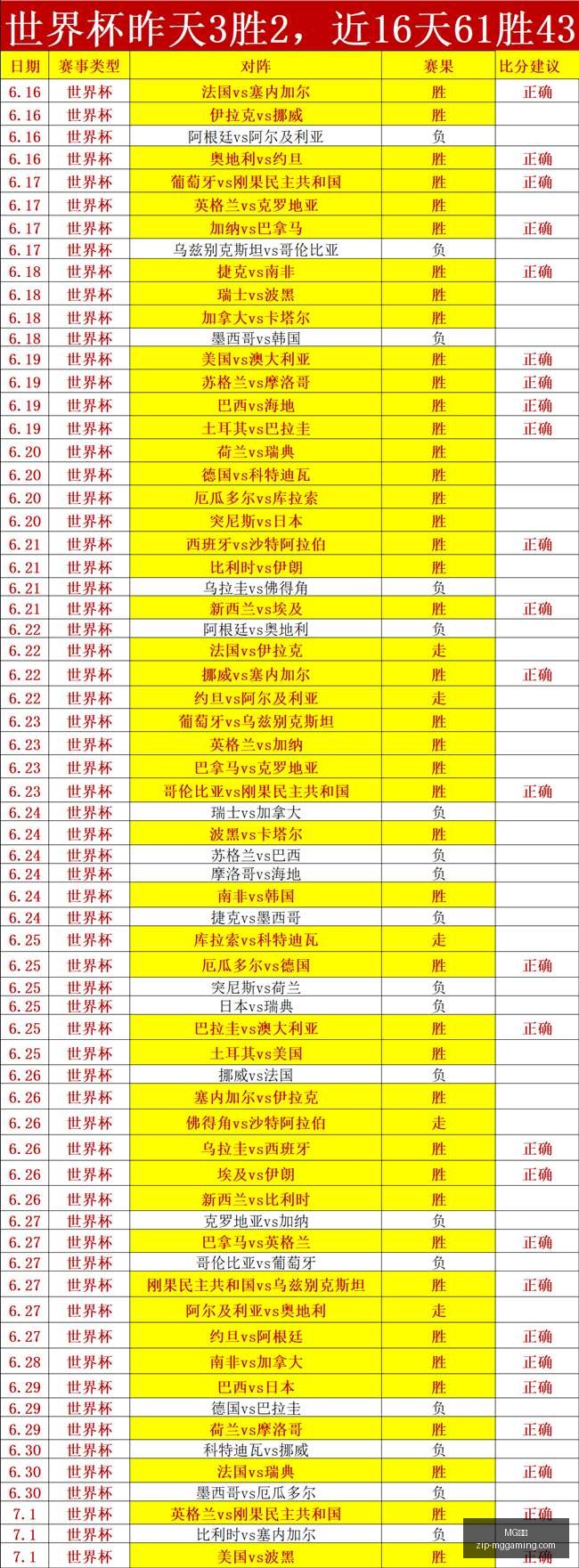 前瞻连续,周夺冠攻略,热门赛事信,MG电子官网,MG电子App,MG电子平台,MG电子登录,MG电子娱乐