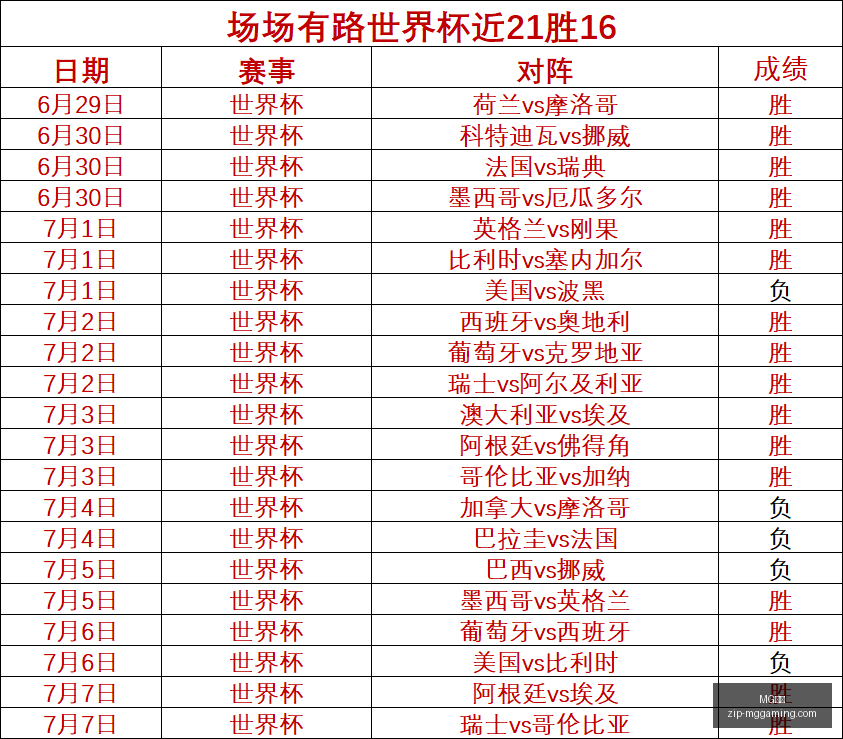 推荐,足球周一挪,超焦点战解,MG电子官网,MG电子App,MG电子平台,MG电子登录,MG电子娱乐