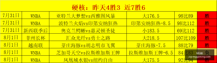 丹超赛事深,度解析,晚间精选赛,MG电子官网,MG电子App,MG电子平台,MG电子登录,MG电子娱乐