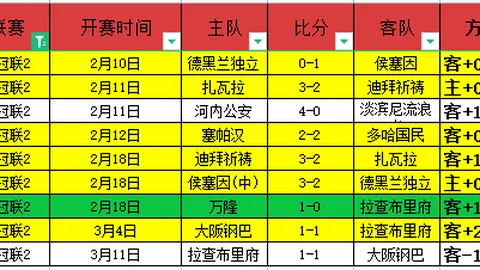 [NBA]3月11日掘金迎战雷霆常规赛