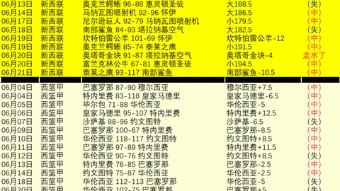 欧冠盛宴来袭上周16场赛事火爆，今日焦点对决不容错过