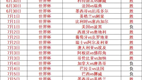 推荐 足球周一挪超焦点战解析：罗森博格对阵腓特烈斯塔前瞻